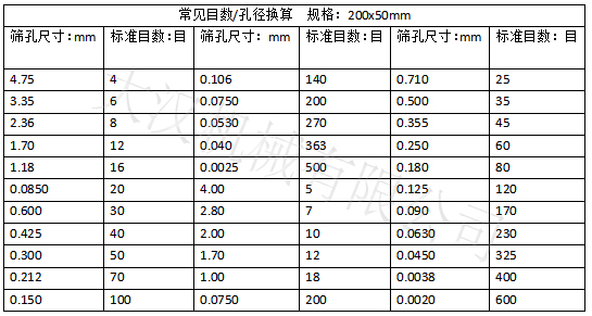 實驗篩網目數對應孔徑大?。汉Y孔尺寸：0.15-4.75 實驗篩網標準